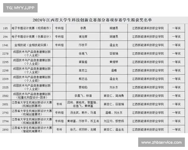江西竞赛获奖名单 江西竞赛获奖名单