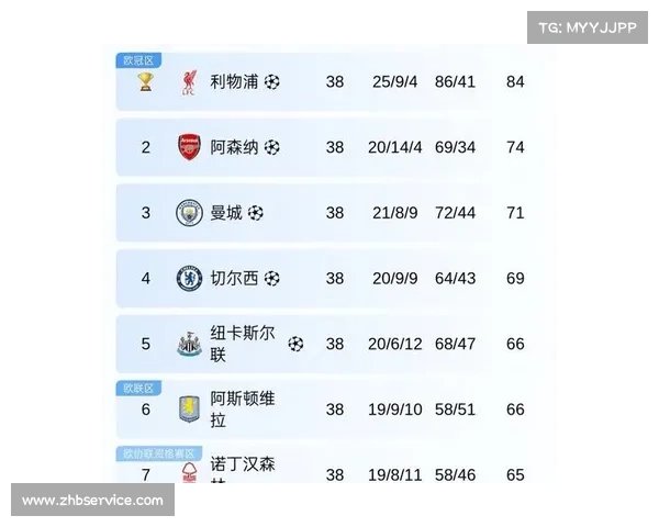 英超赛事排行榜_英超各项赛事 英超赛事排行榜_英超各项赛事