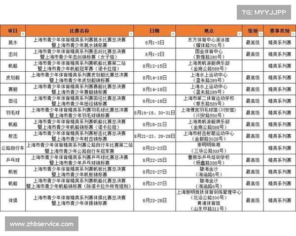 8月8号赛事安排奥运 8月8号赛事安排奥运